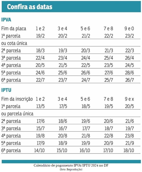 tabela IPVA